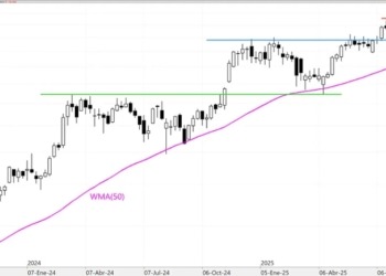 El bitcoin flirtea con niveles críticos: ¿se avecina una gran caída?