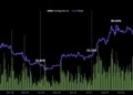 El sorprendente ascenso de Ether: ¿por qué el dinero se aleja de Bitcoin en el tercer trimestre?