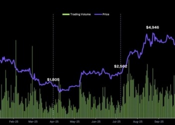 El sorprendente ascenso de Ether: ¿por qué el dinero se aleja de Bitcoin en el tercer trimestre?