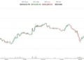 Bitcoin rompe la barrera de los $111K y arrastra a XRP, Solana y Ether en un día histórico para el Nikkei