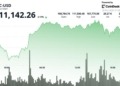 Bitcoin pierde impulso mientras XRP y Zcash brillan en el mercado: Arca advierte que el rally no es un simple rebote.