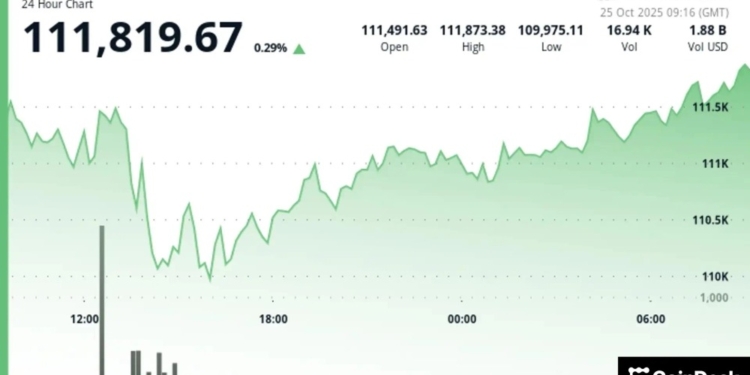 Bitcoin en el punto de mira: ¿superará los $111,000 en la próxima gran ruptura?