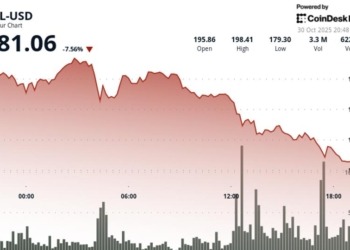 Solana (SOL) se desploma a pesar del esperado debut del ETF Spot: ¿Qué está sucediendo? 4 Solana (SOL) se desploma a pesar del esperado debut del ETF Spot: ¿Qué está sucediendo?