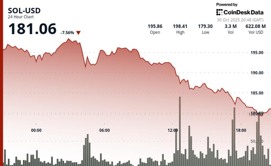 Solana (SOL) se desploma a pesar del esperado debut del ETF Spot: ¿Qué está sucediendo? 1 Solana (SOL) se desploma a pesar del esperado debut del ETF Spot: ¿Qué está sucediendo?