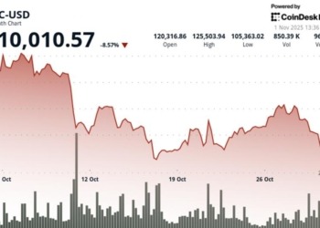 Bitcoin interrumpe la racha de Uptober, pero algunas altcoins sorprenden con ganancias inesperadas