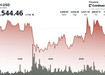 Ethereum en la cuerda floja: ¿Qué significa el retroceso del 1.5% y la ruptura del soporte de $3,590 para su recuperación?
