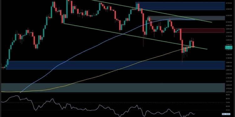 Ethereum en la cuerda floja: ¿Resistirá el soporte clave? 1 Ethereum en la cuerda floja: ¿Resistirá el soporte clave?