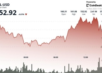 Solana en la cuerda floja: ¿Qué implicaciones trae la caída del 4.9% y el desbloqueo de Alameda?