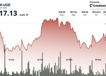 Bitcoin Cash rompe barreras: ¿puede mantener su impulso tras un aumento del 1.9%?
