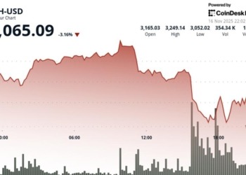 Inversionistas Ven a Ethereum como una Opción Más Arriesgada que Bitcoin 4 Inversionistas Ven a Ethereum como una Opción Más Arriesgada que Bitcoin