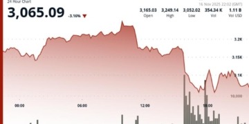 Inversionistas Ven a Ethereum como una Opción Más Arriesgada que Bitcoin