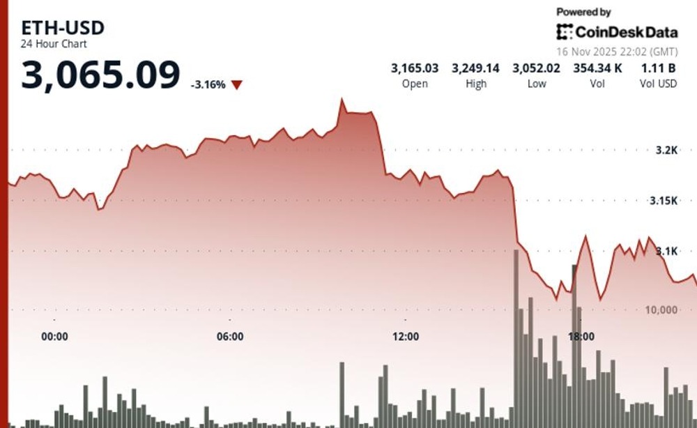 Inversionistas Ven a Ethereum como una Opción Más Arriesgada que Bitcoin 1 Inversionistas Ven a Ethereum como una Opción Más Arriesgada que Bitcoin