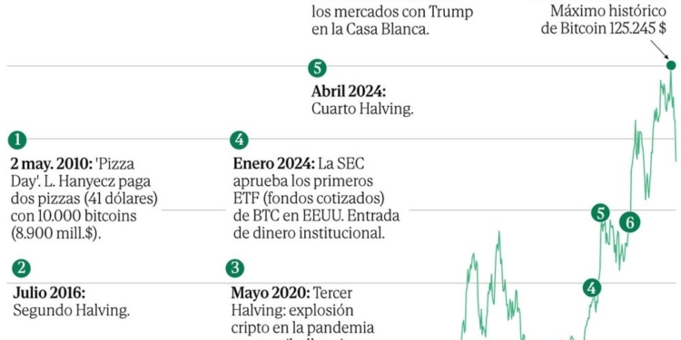 La dramática caída de Bitcoin: ¿estamos al borde de un nuevo criptoinvierno? 1 La dramática caída de Bitcoin: ¿estamos al borde de un nuevo criptoinvierno?