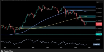 Ethereum alcanza los $2.500: ¿podrá superar la resistencia y mantener su impulso?