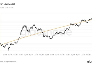¿Se encuentra Bitcoin al borde de desafiar su modelo de valoración más resistente?