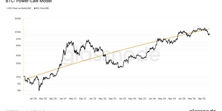 ¿Se encuentra Bitcoin al borde de desafiar su modelo de valoración más resistente?