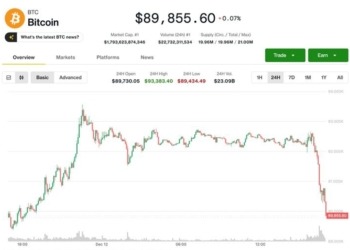 Bitcoin se desploma por debajo de los $90K en medio de inquietudes sobre una burbuja tecnológica de IA 7 Bitcoin se desploma por debajo de los $90K en medio de inquietudes sobre una burbuja tecnológica de IA
