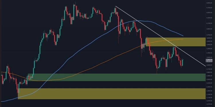 Ethereum en la encrucijada: ¿Qué nos depara su precio este 20 de diciembre? 1 Ethereum en la encrucijada: ¿Qué nos depara su precio este 20 de diciembre?
