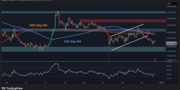 Precio de Ripple en la cuerda floja: ¿Por qué XRP no logra despegar frente a Bitcoin y Ethereum?