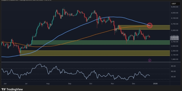 Ethereum en el punto de mira: ¿podrá evitar una caída hacia los 2.700 dólares?