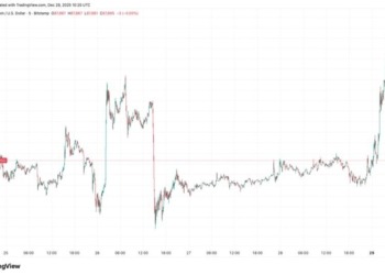 El precio de Bitcoin se desploma tras un inicio prometedor mientras los futuros del Nasdaq sufren una caída inesperada. 4 El precio de Bitcoin se desploma tras un inicio prometedor mientras los futuros del Nasdaq sufren una caída inesperada.