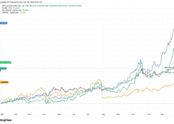 El oro y la plata desplazan al bitcoin como refugio de inversión para 2025 3 El oro y la plata desplazan al bitcoin como refugio de inversión para 2025
