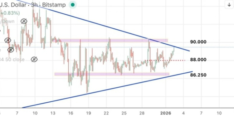 Lo que 2026 podría depararnos: Perspectivas optimistas para el S P 500, Bitcoin, oro y plata