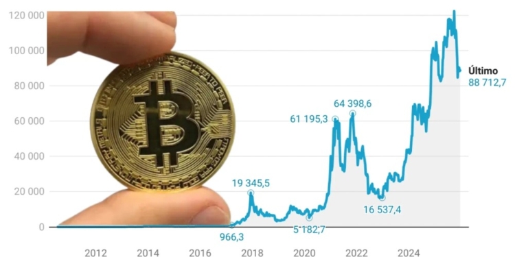 Bitcoin se enfrenta a su enésima crisis: de la amenaza cuántica a las criptomonedas estables ¿el fin de una era?
