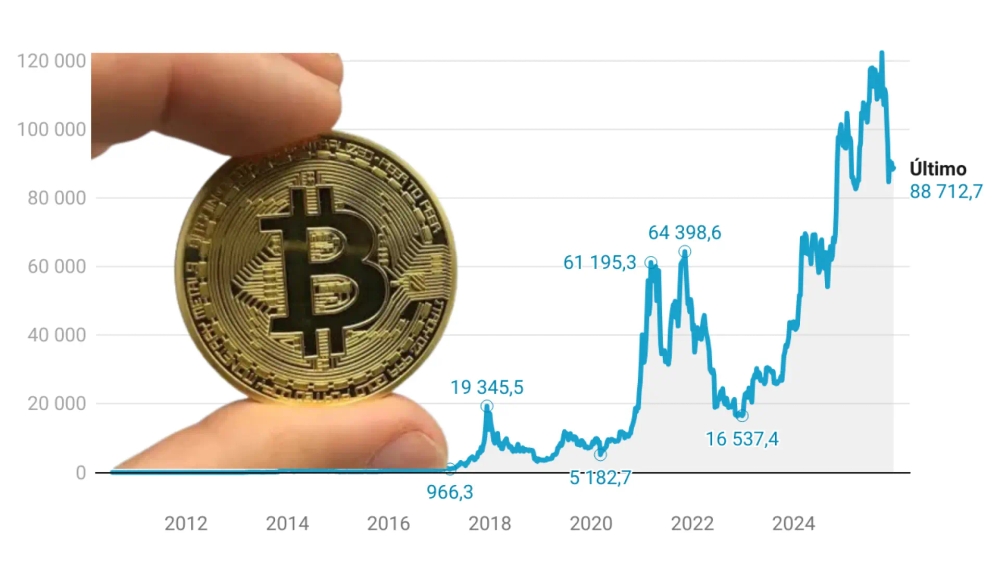 Bitcoin se enfrenta a su enésima crisis: de la amenaza cuántica a las criptomonedas estables ¿el fin de una era?