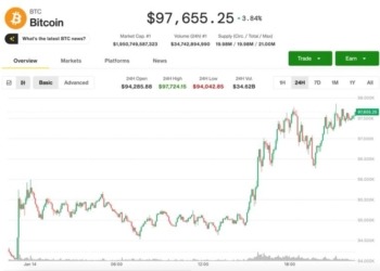 Impactante liquidación: casi 700 millones de dólares en posiciones cortas de criptomonedas tras la ruptura de BTC y ETH.