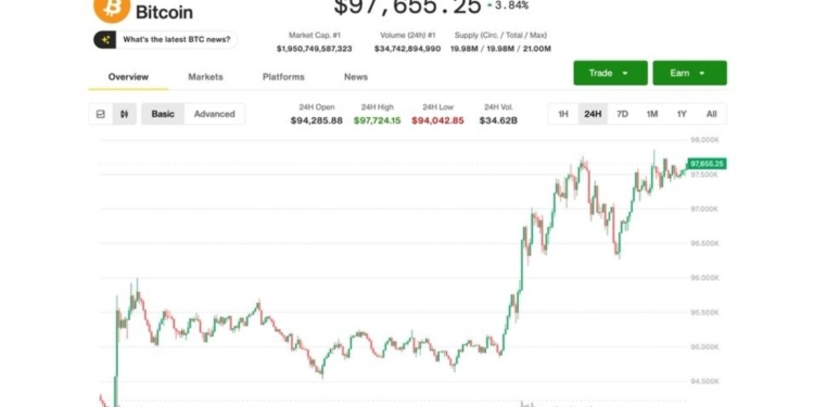 Impactante liquidación: casi 700 millones de dólares en posiciones cortas de criptomonedas tras la ruptura de BTC y ETH.