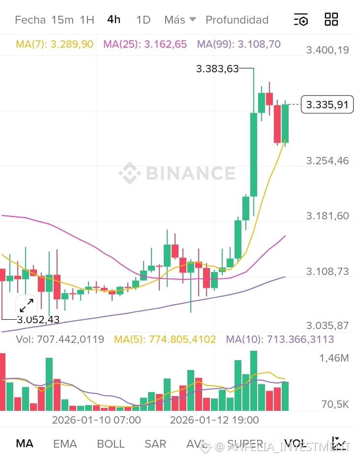 ANFELIA_INVESTMENT ofrece un vistazo intrigante a su futuro financiero