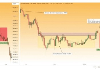 ¡Cuidado! El fractal del 2022 regresa: Bitcoin al borde del colapso.