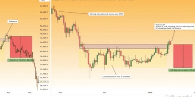 ¡Cuidado! El fractal del 2022 regresa: Bitcoin al borde del colapso.