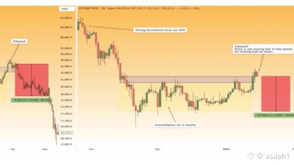¡Cuidado! El fractal del 2022 regresa: Bitcoin al borde del colapso.