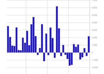 Las criptomonedas estallan en popularidad: la entrada en ETF de Bitcoin, ether, solana y XRP se vuelve impredecible