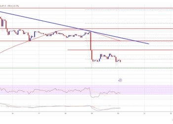 La caída inminente: ¿Podría Bitcoin hundirse otro 10% esta noche?
