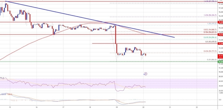 La caída inminente: ¿Podría Bitcoin hundirse otro 10% esta noche?