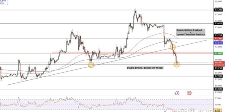 El Rey Bitcoin en crisis: las ballenas aprovechan el desplome y se lanzan a la caza 🐋🩸