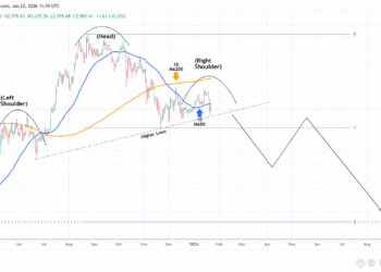 Un enorme patrón de Hombro-Cabeza-Hombro se perfila en Ethereum antes de un posible desplome.
