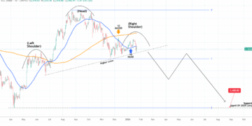 Un enorme patrón de Hombro-Cabeza-Hombro se perfila en Ethereum antes de un posible desplome.