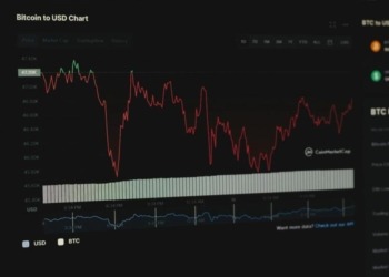 El sorprendente repunte del Bitcoin lleva a Metaplanet a aumentar sus expectativas de ingresos anuales.