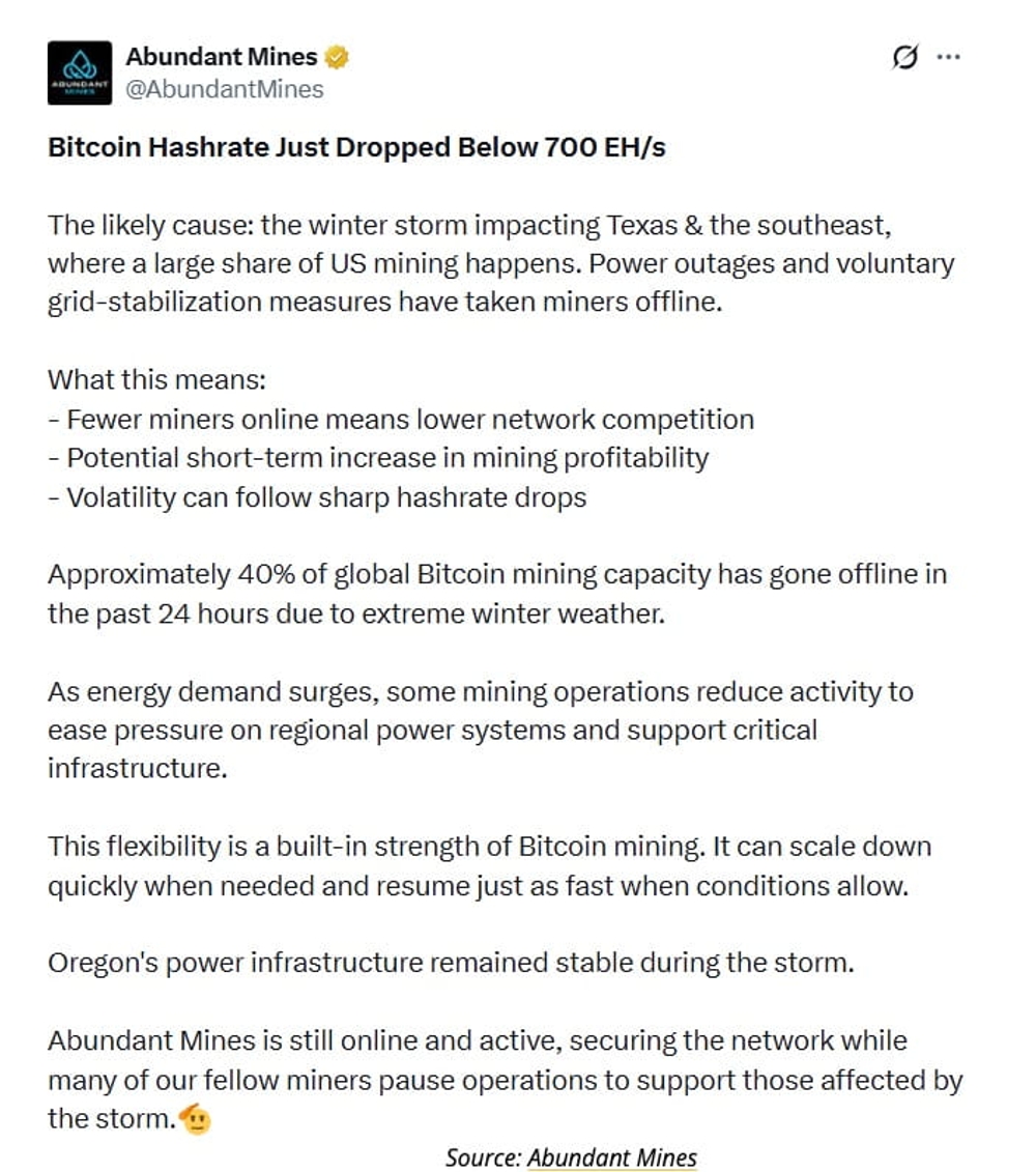 La tasa de hash de Bitcoin se desploma a niveles de 2025 por la fuerte tormenta invernal que paraliza a los mineros en EE. UU. 1 La tasa de hash de Bitcoin se desploma a niveles de 2025 por la fuerte tormenta invernal que paraliza a los mineros en EE. UU.