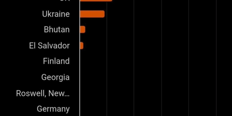 Las sorprendentes revelaciones del príncipe de las criptomonedas.
