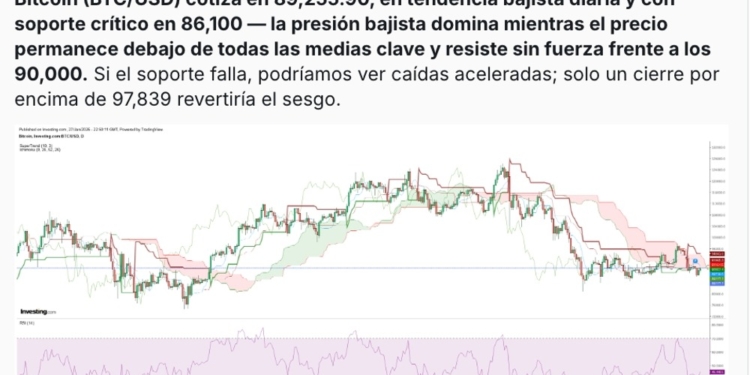 Bitcoin se desploma antes de la decisión de la Fed: ¿es hora de hacer tu jugada? 1 Bitcoin se desploma antes de la decisión de la Fed: ¿es hora de hacer tu jugada?