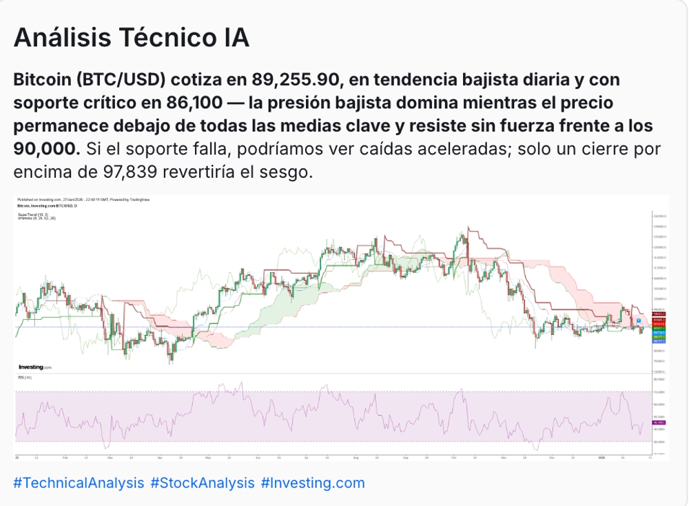 Bitcoin se desploma antes de la decisión de la Fed: ¿es hora de hacer tu jugada? 1 Bitcoin se desploma antes de la decisión de la Fed: ¿es hora de hacer tu jugada?