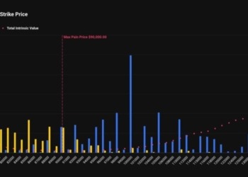 Los toros de Bitcoin se arman hasta los dientes ante el inminente vencimiento de 8,9 mil millones de dólares este viernes 5 Los toros de Bitcoin se arman hasta los dientes ante el inminente vencimiento de 8,9 mil millones de dólares este viernes
