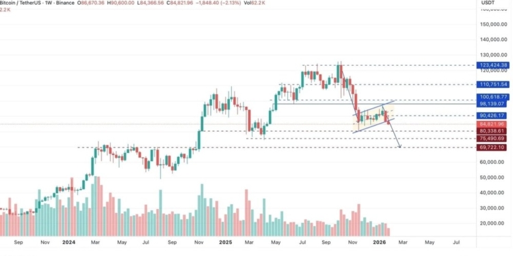 El colapso de Bitcoin: ¿Estamos al borde de los $70,000? 🩸🕸️