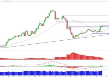 Bitcoin y Ethereum en el punto de mira: ¿Logrará Bitcoin recuperar impulso tras tocar niveles clave?