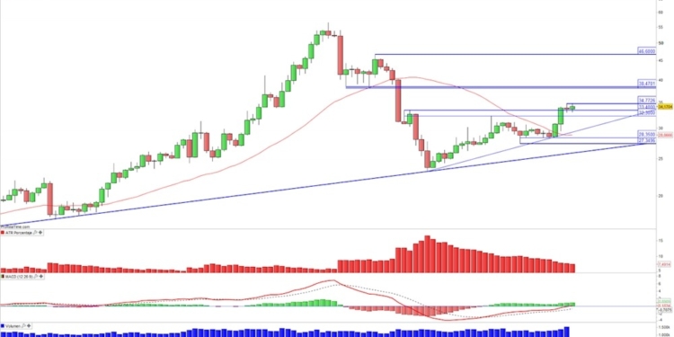 Bitcoin y Ethereum en el punto de mira: ¿Logrará Bitcoin recuperar impulso tras tocar niveles clave? 1 Bitcoin y Ethereum en el punto de mira: ¿Logrará Bitcoin recuperar impulso tras tocar niveles clave?